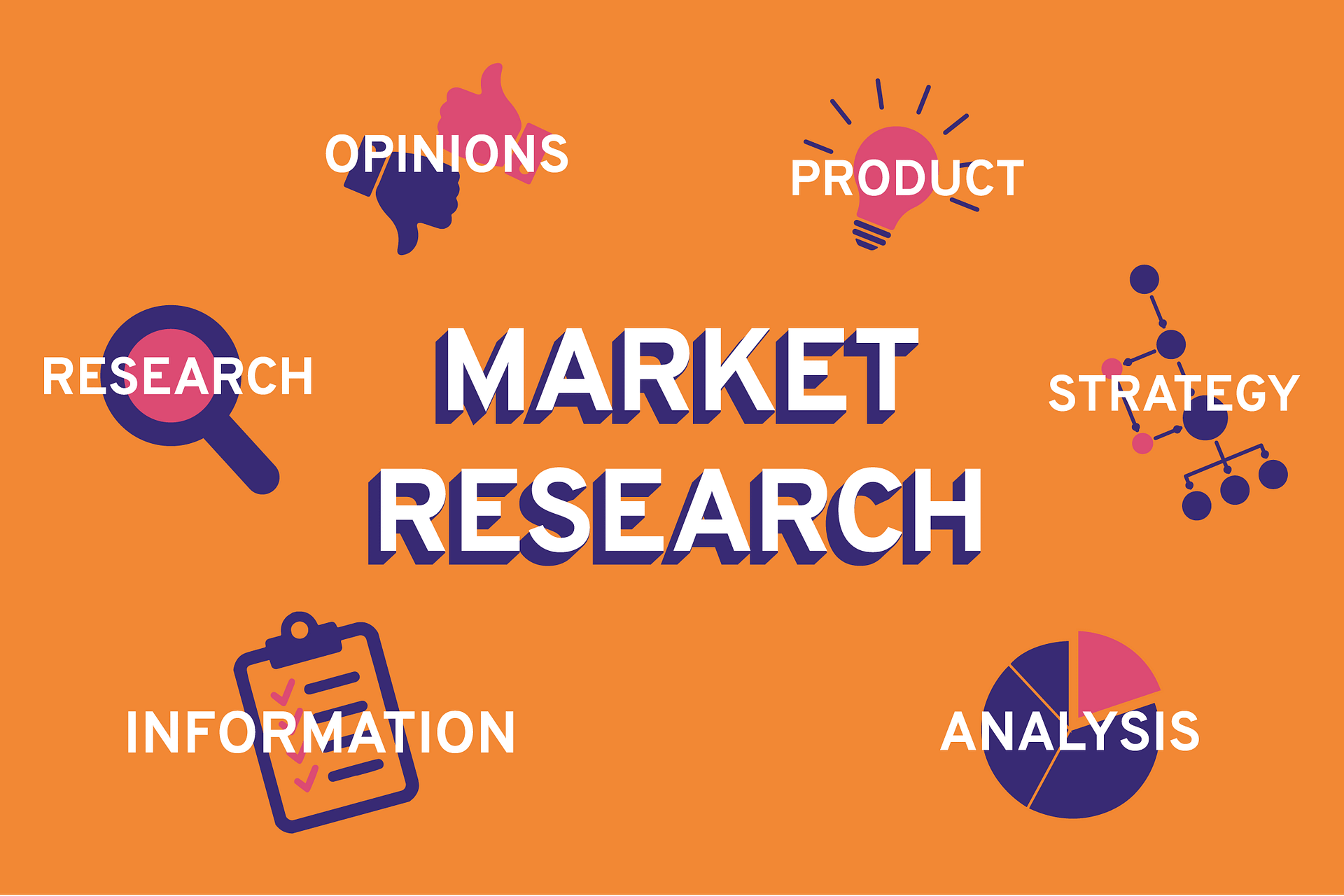 How To Do a Thorough Target Market Research | Phu Concepts